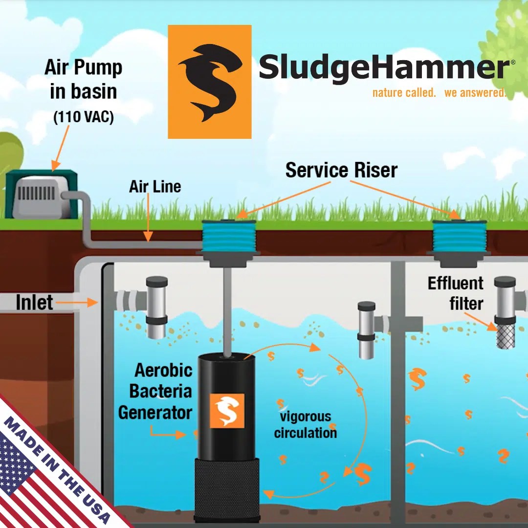 Design of septic system